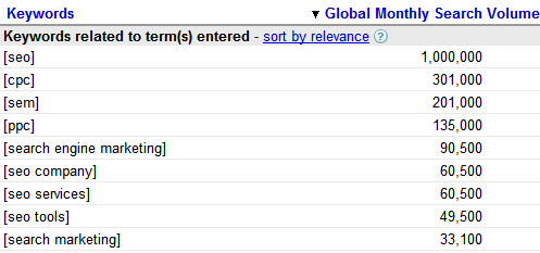Quảng cáo PPC/CPC – “lối đi nhanh nhưng tốn phí”