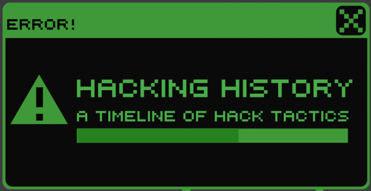 Timeline mô phỏng Hack CIC (Step by Step)