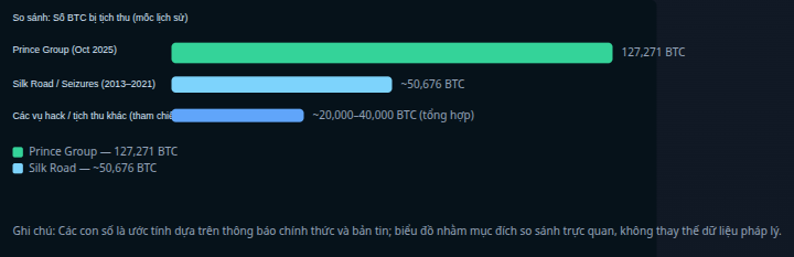 Infographic — Lịch sử BTC bị tịch thu