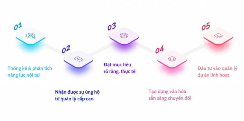 ## Lộ trình 5 bước làm Affiliate Marketing hiệu quả cho người mới bắt đầu