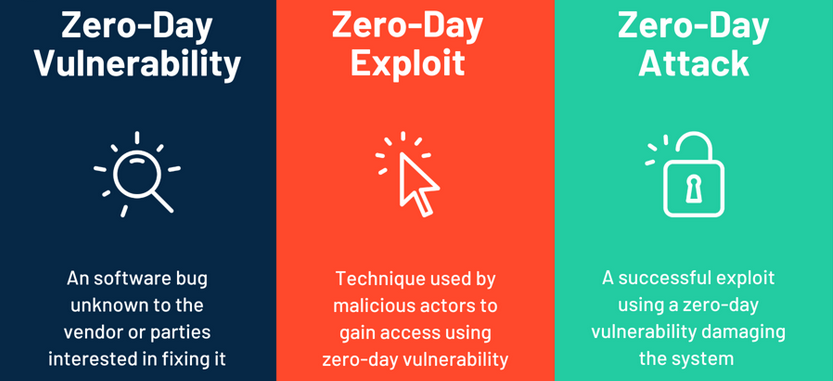 Interest – “Cụ thể chuyện gì đang diễn ra và tại sao nó nguy hiểm”